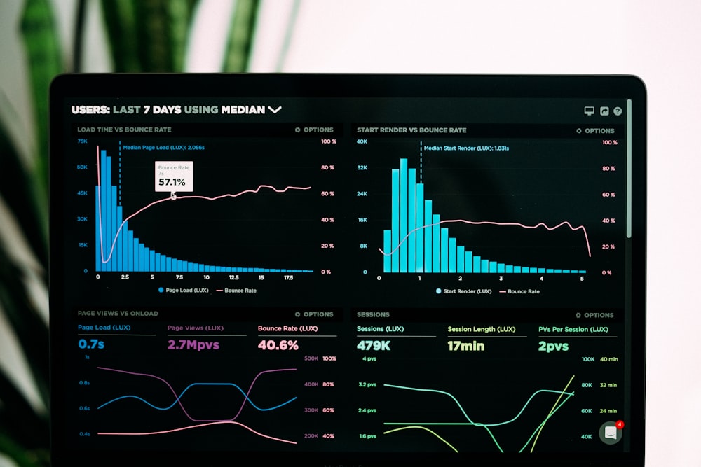 Analytics dashboard showing data visualization and business intelligence metrics